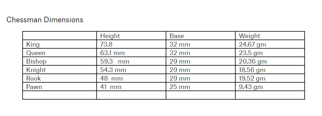 Conic Sizes