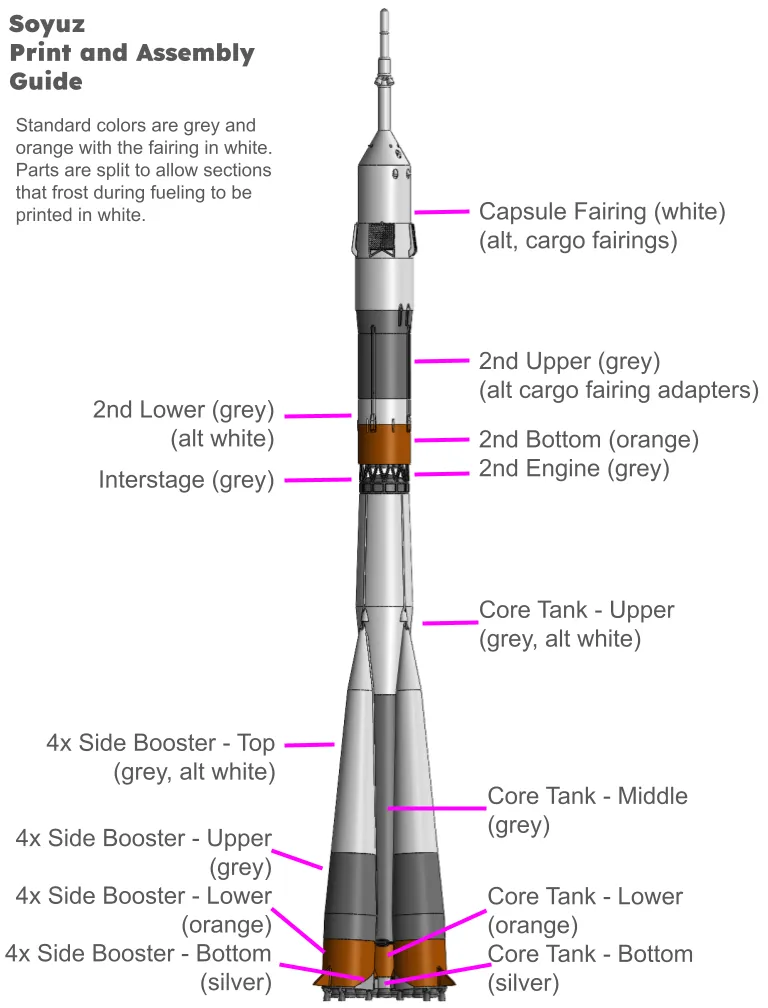 Soyuz - 1:100 - Russia 3d model