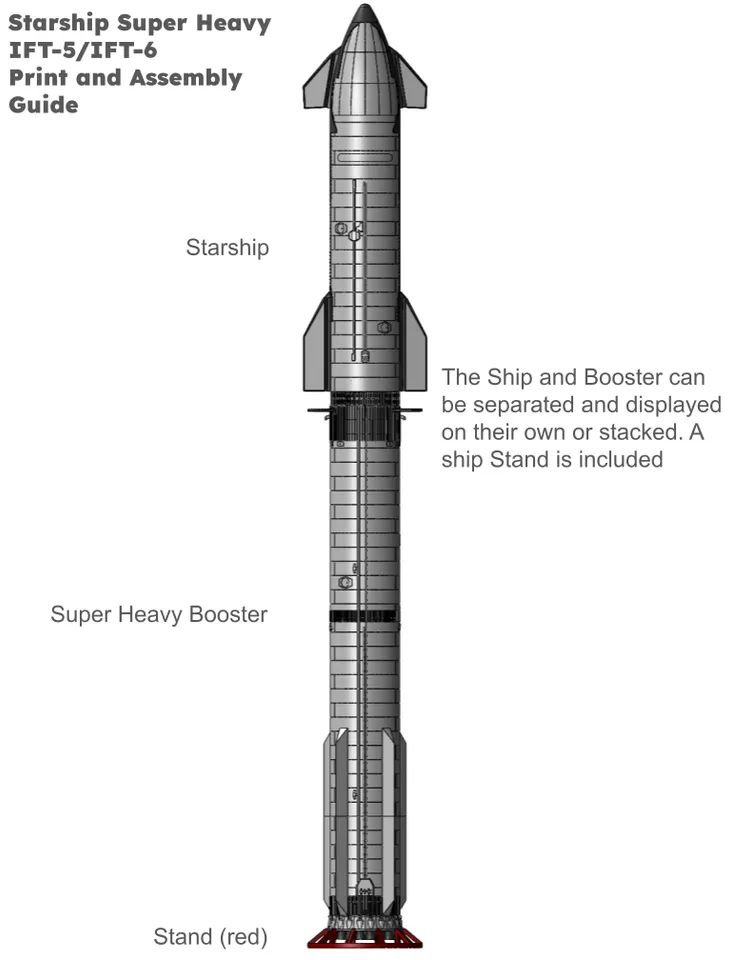 Starship IFT53 3d model