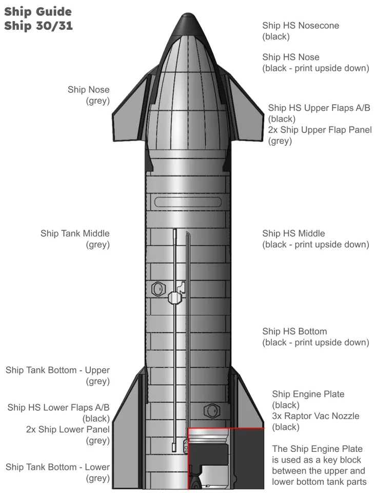 Starship IFT54 3d model