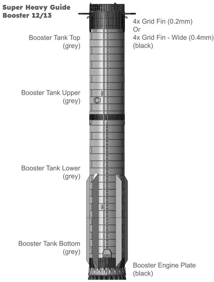 Starship IFT55 3d model